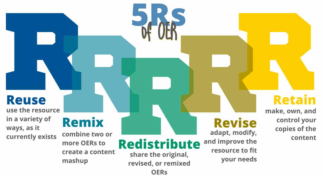 5 RS of OER